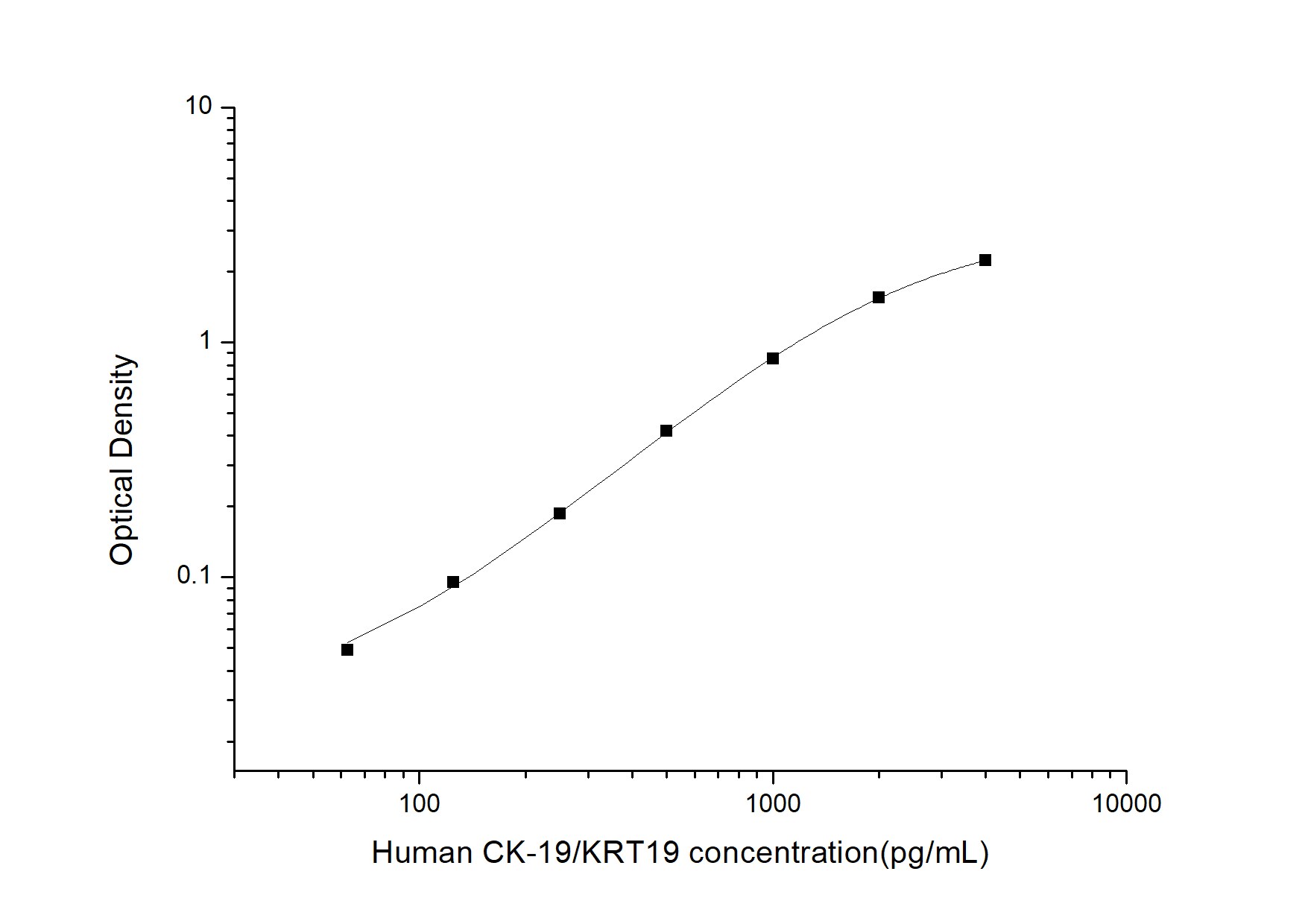Human Cytokeratin 19 ELISA Kit (Colorimetric)