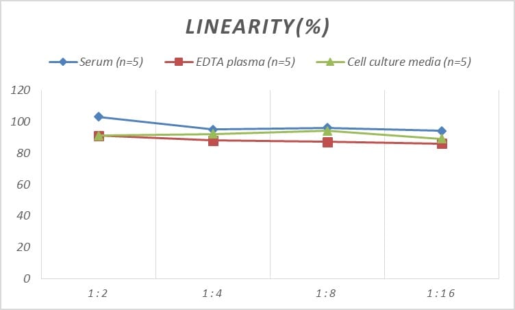 Mouse Creatine kinase MT 1A ELISA Kit (Colorimetric)