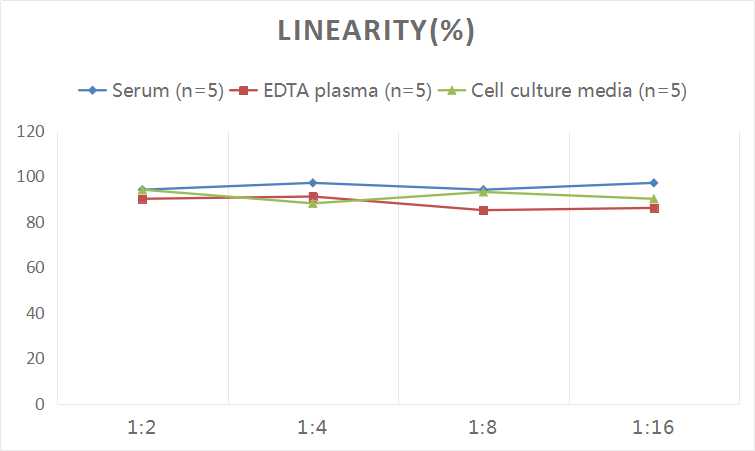 Human Galectin-10 ELISA Kit (Colorimetric)