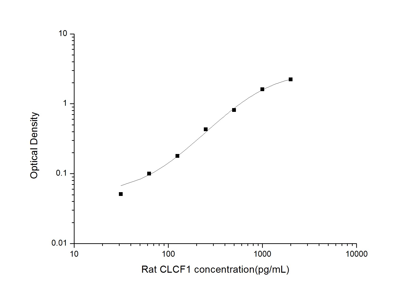 Rat CLC ELISA Kit (Colorimetric)