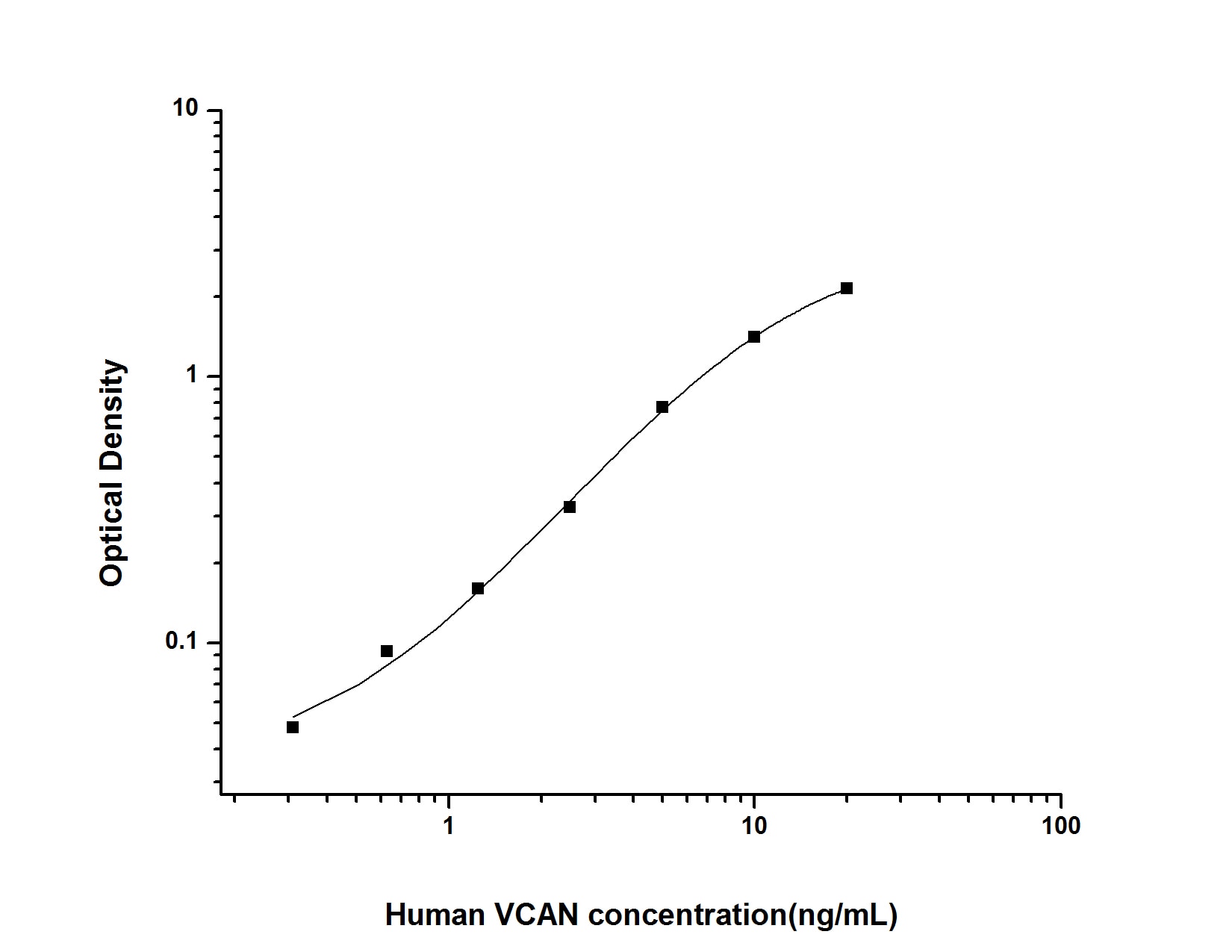 Human Versican ELISA Kit (Colorimetric)