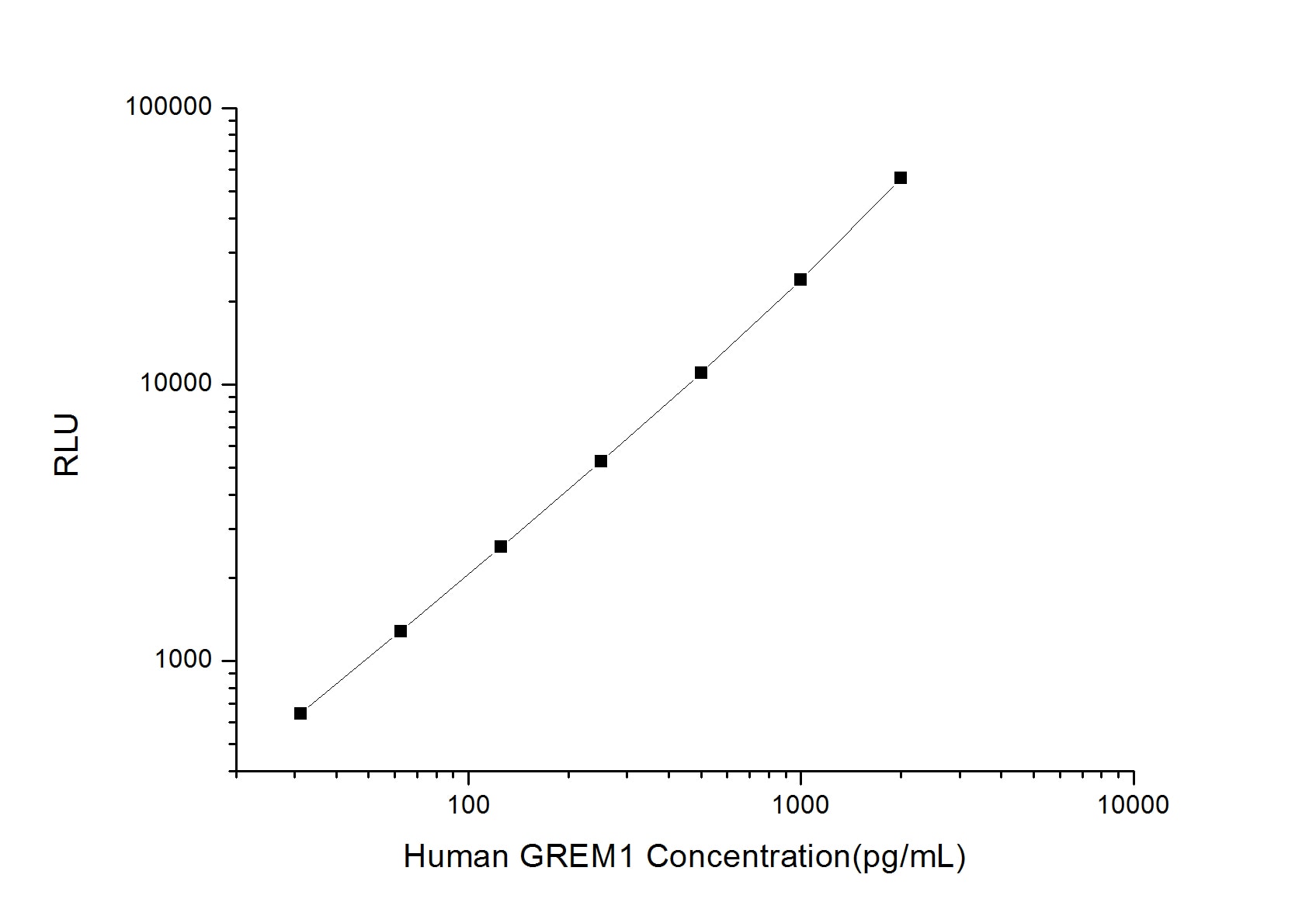 Human Gremlin 1 ELISA Kit (Chemiluminescence)