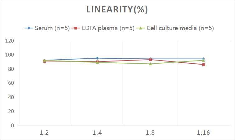 Human Gremlin 1 ELISA Kit (Colorimetric)