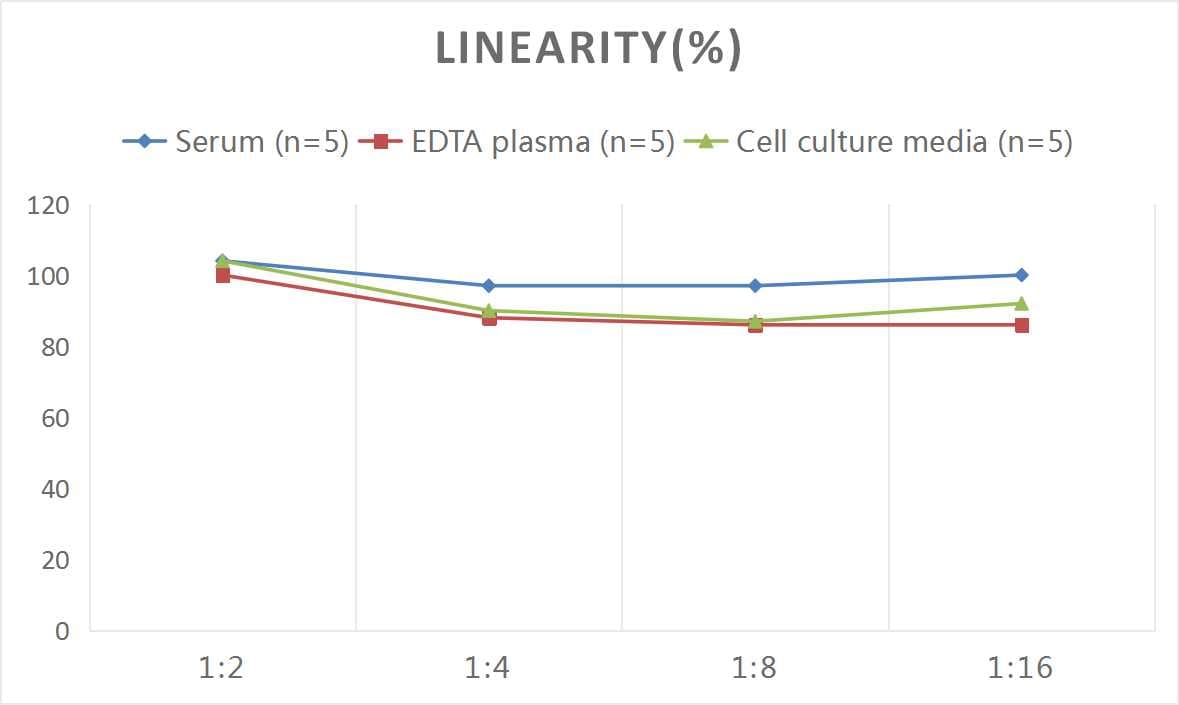 Mouse Gremlin 1 ELISA Kit (Colorimetric)