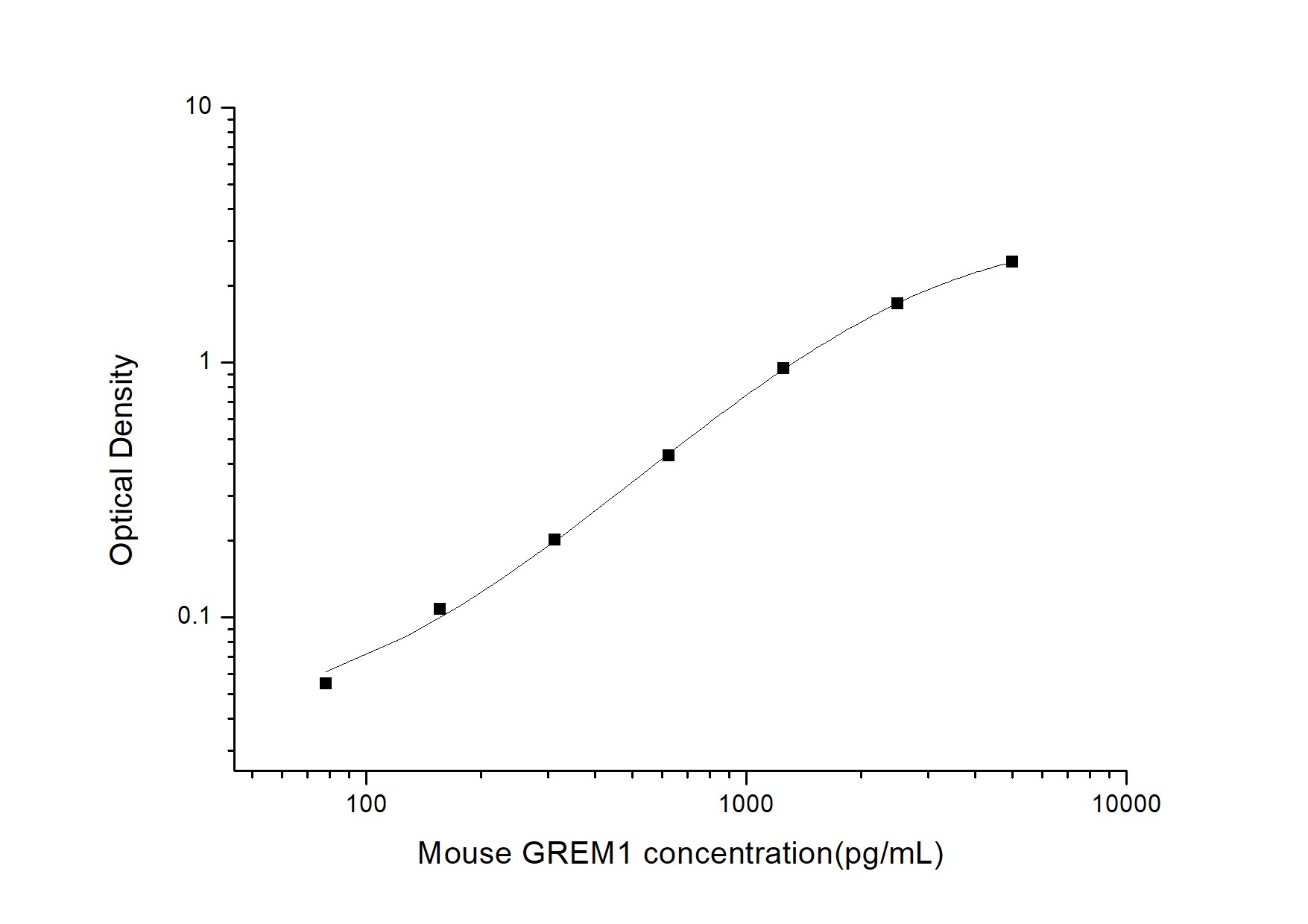 Mouse Gremlin 1 ELISA Kit (Colorimetric)