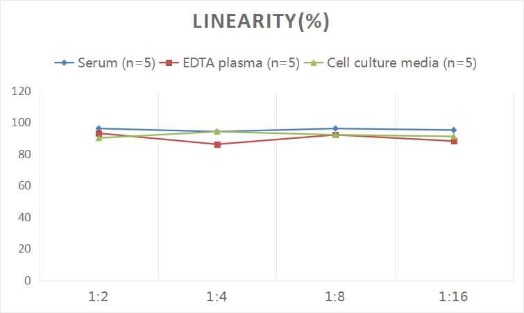 Human Cannabinoid R1/CB1/CNR1 ELISA Kit (Colorimetric)