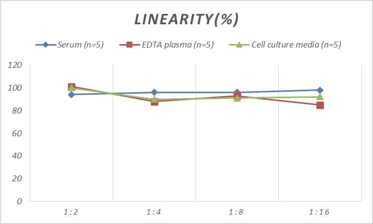Mouse Cannabinoid R1/CB1/CNR1 ELISA Kit (Colorimetric)