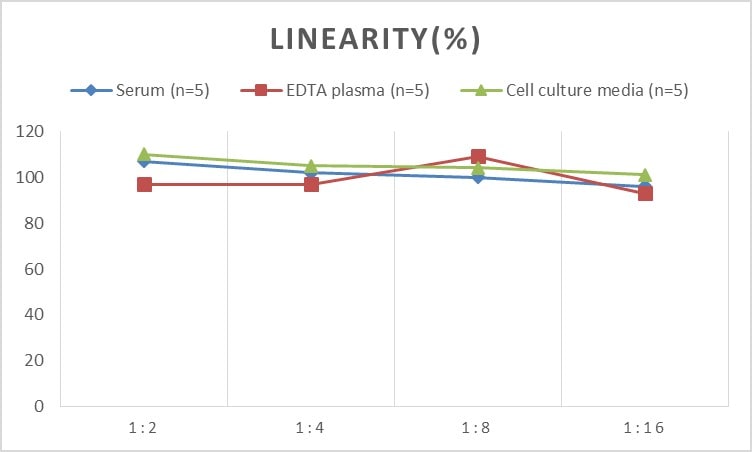 Rat Contactin-1 ELISA Kit (Chemiluminescence)