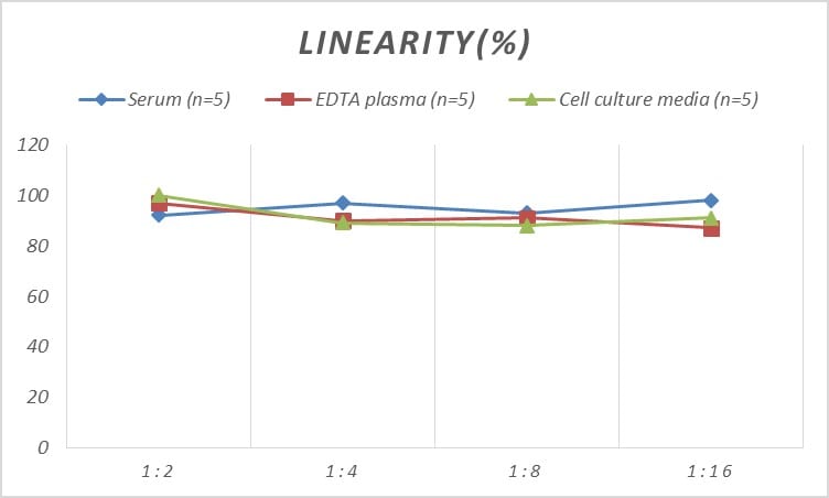 Mouse Contactin-4 ELISA Kit (Colorimetric)