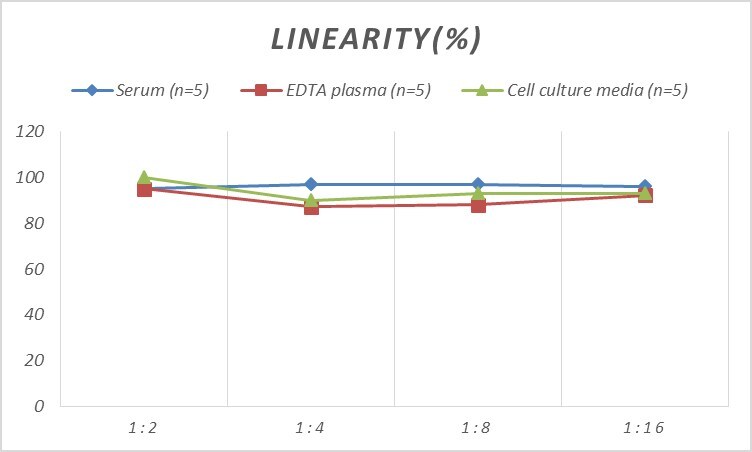 Rat Contactin-4 ELISA Kit (Colorimetric)