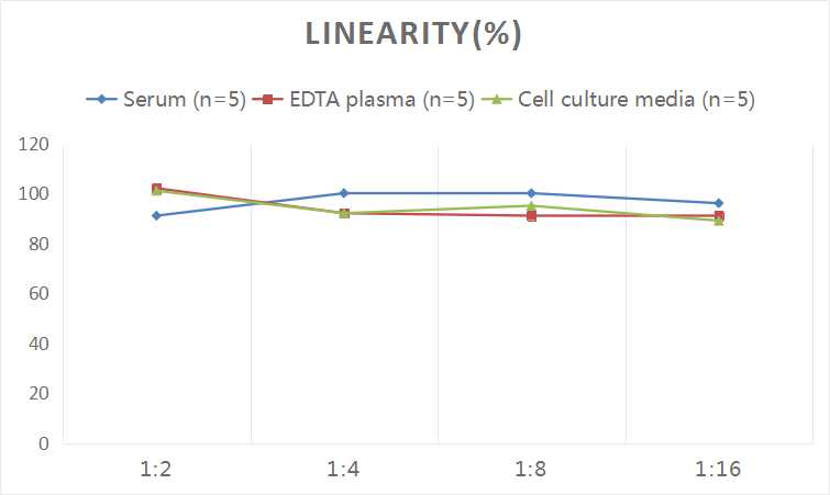 Human Caspr1 ELISA Kit (Colorimetric)