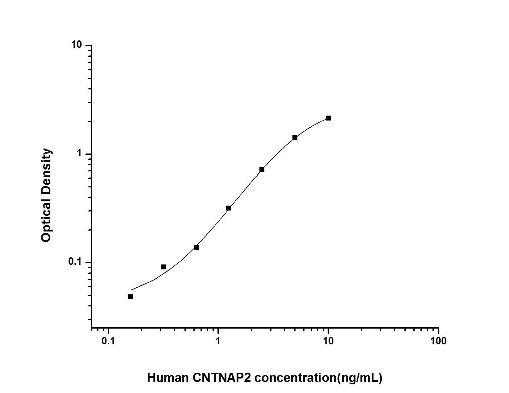 Human Caspr2 ELISA Kit (Colorimetric)