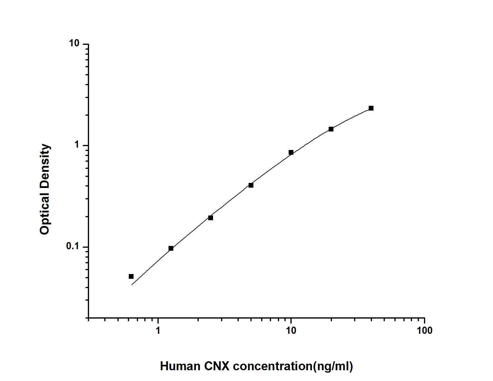 Human Calnexin ELISA Kit (Colorimetric)