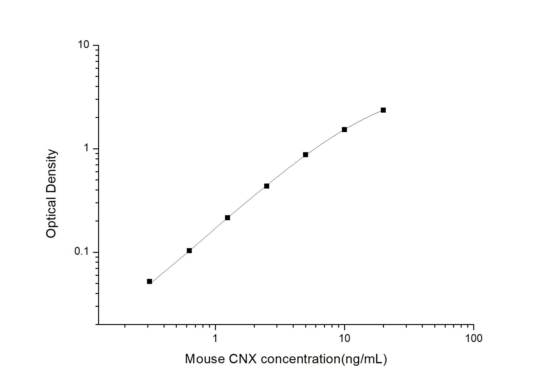 Mouse Calnexin ELISA Kit (Colorimetric)