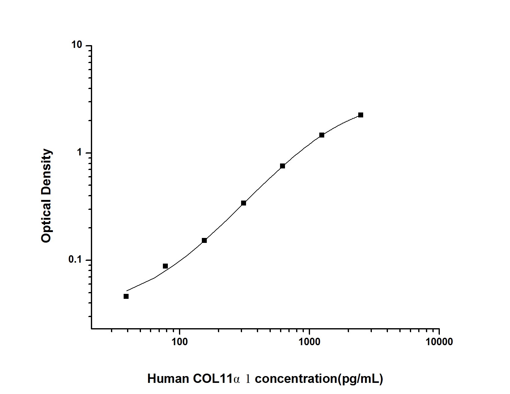 Human COL11A1 ELISA Kit (Colorimetric)
