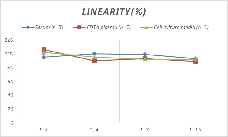 Human COL15A1 ELISA Kit (Colorimetric)