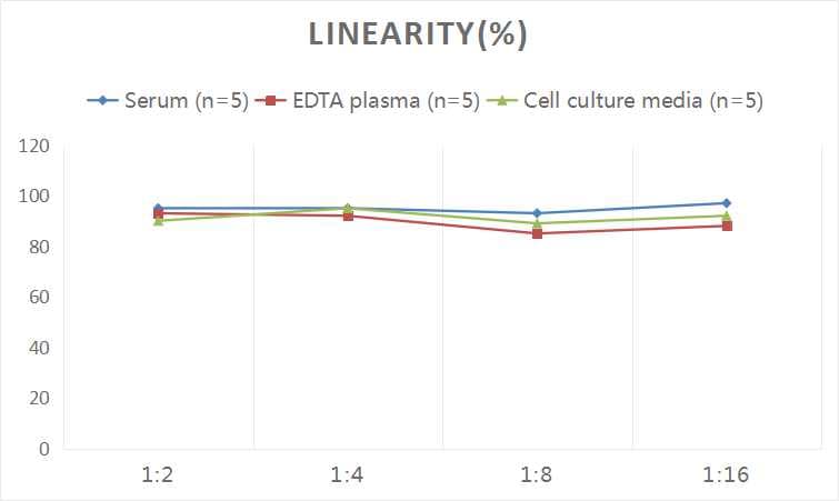 Human Collagen XVII ELISA Kit (Colorimetric)