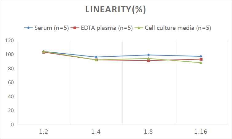 Human Collagen IV alpha 1 ELISA Kit (Colorimetric)