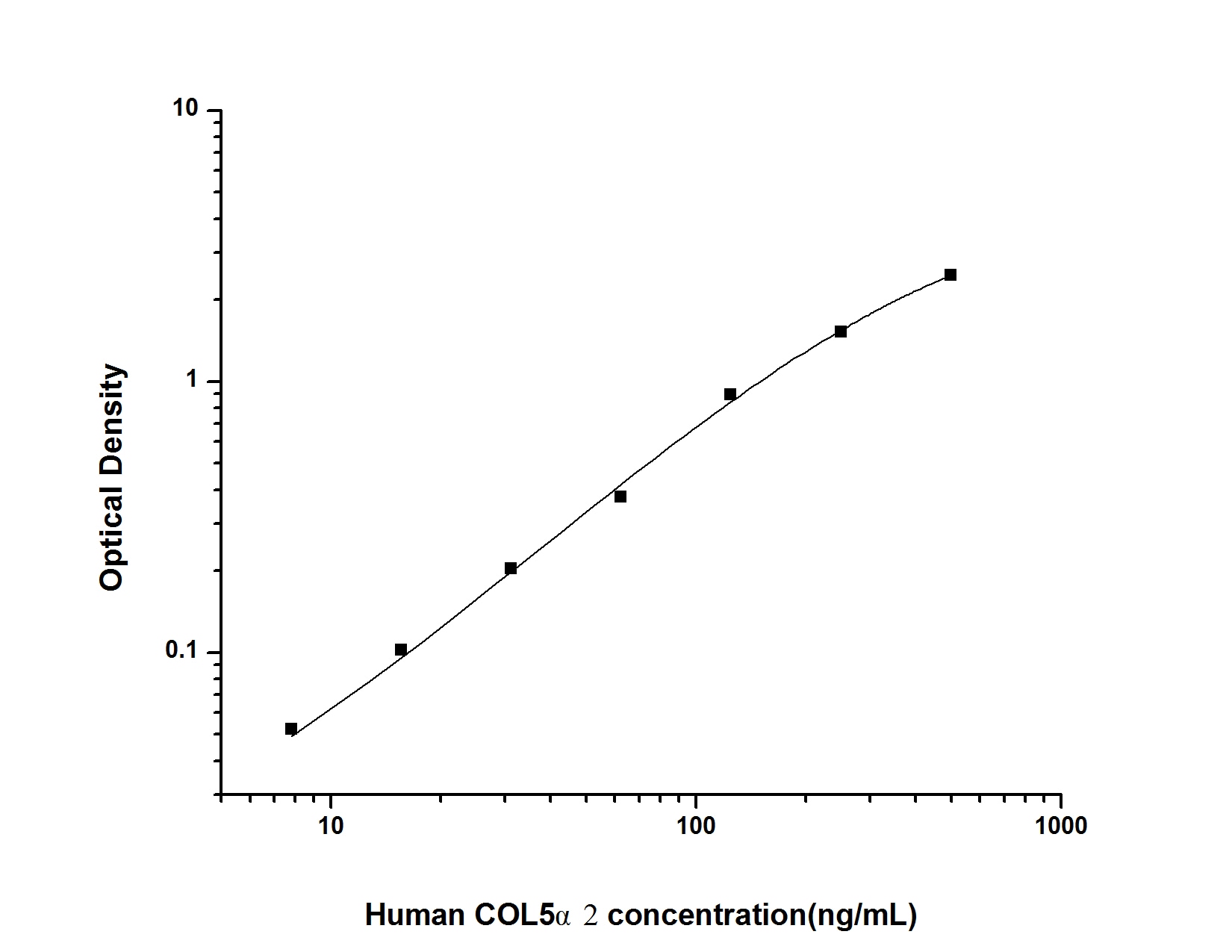 Human Collagen V alpha 2 ELISA Kit (Colorimetric)