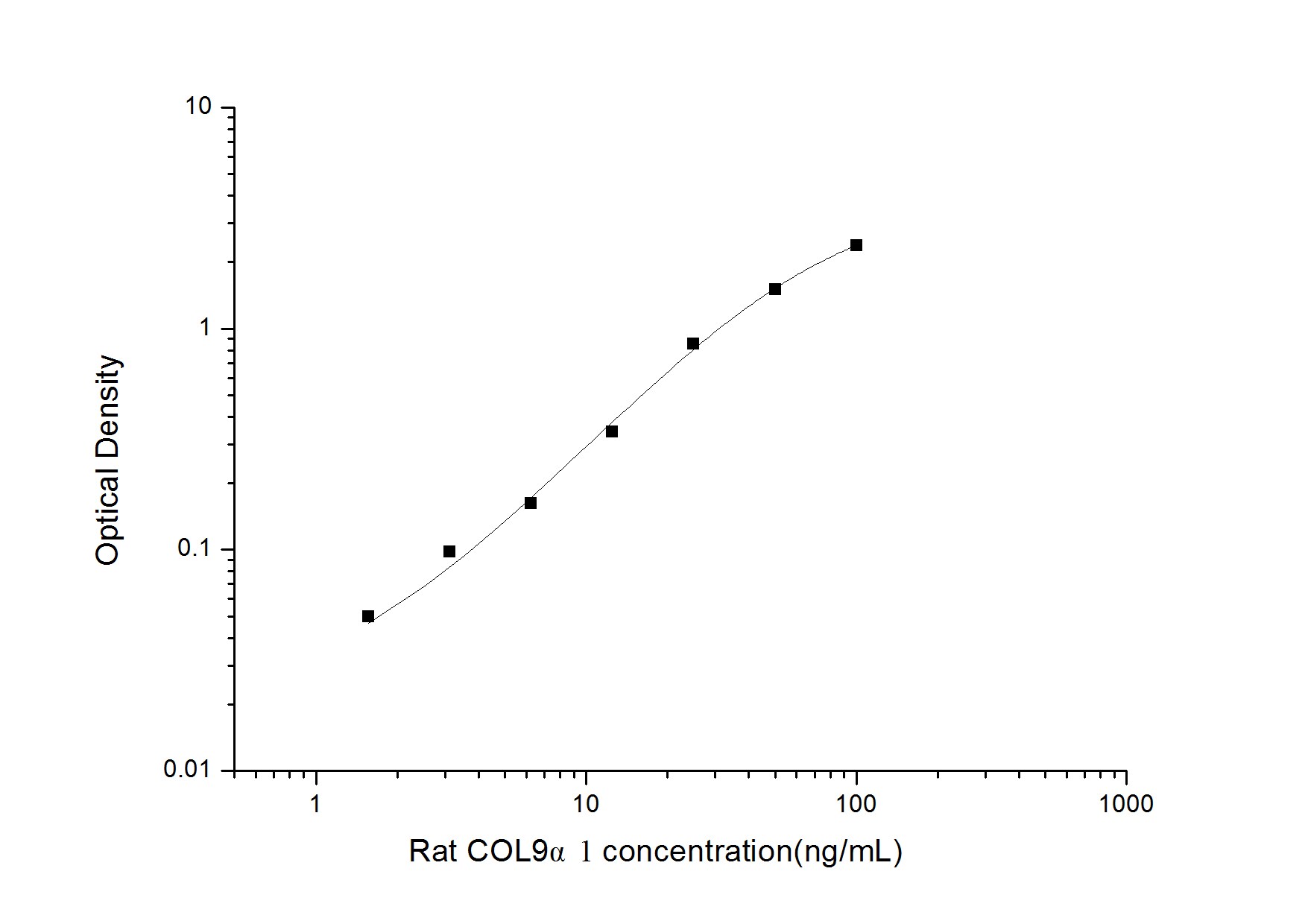 Rat COL9A1 ELISA Kit (Colorimetric)