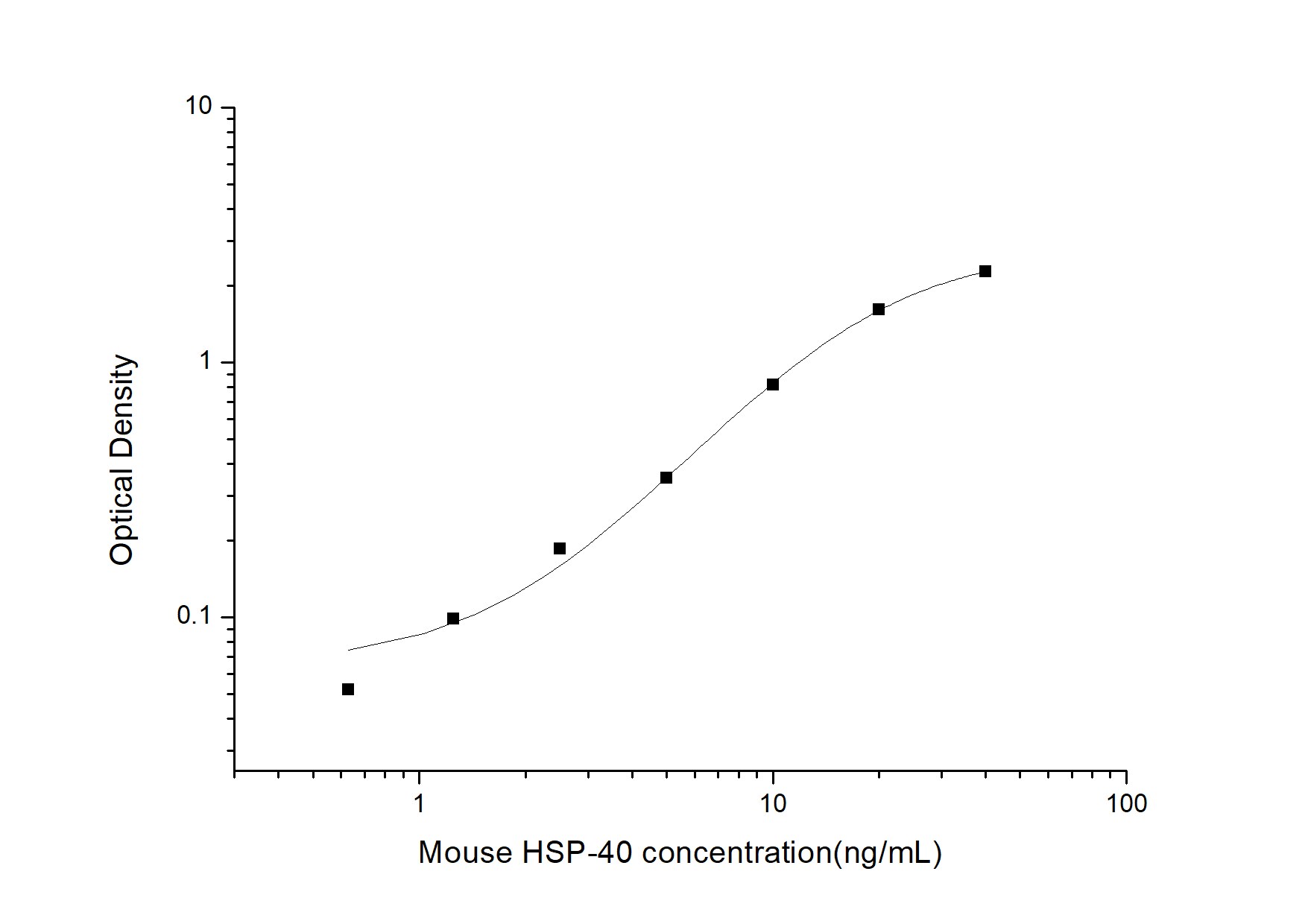Mouse HSP40/DNAJB1 ELISA Kit (Colorimetric)