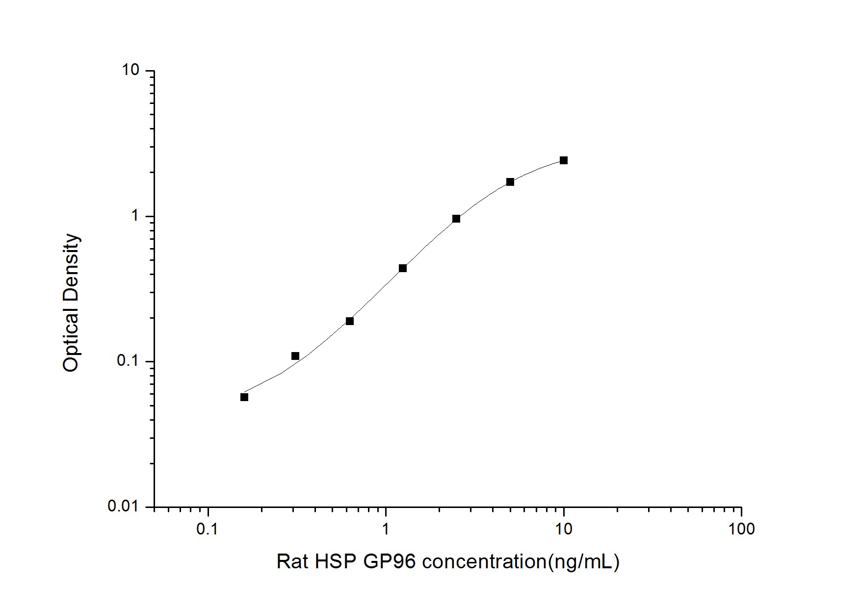 Rat gp96/HSP90B1/GRP94 ELISA Kit (Colorimetric)