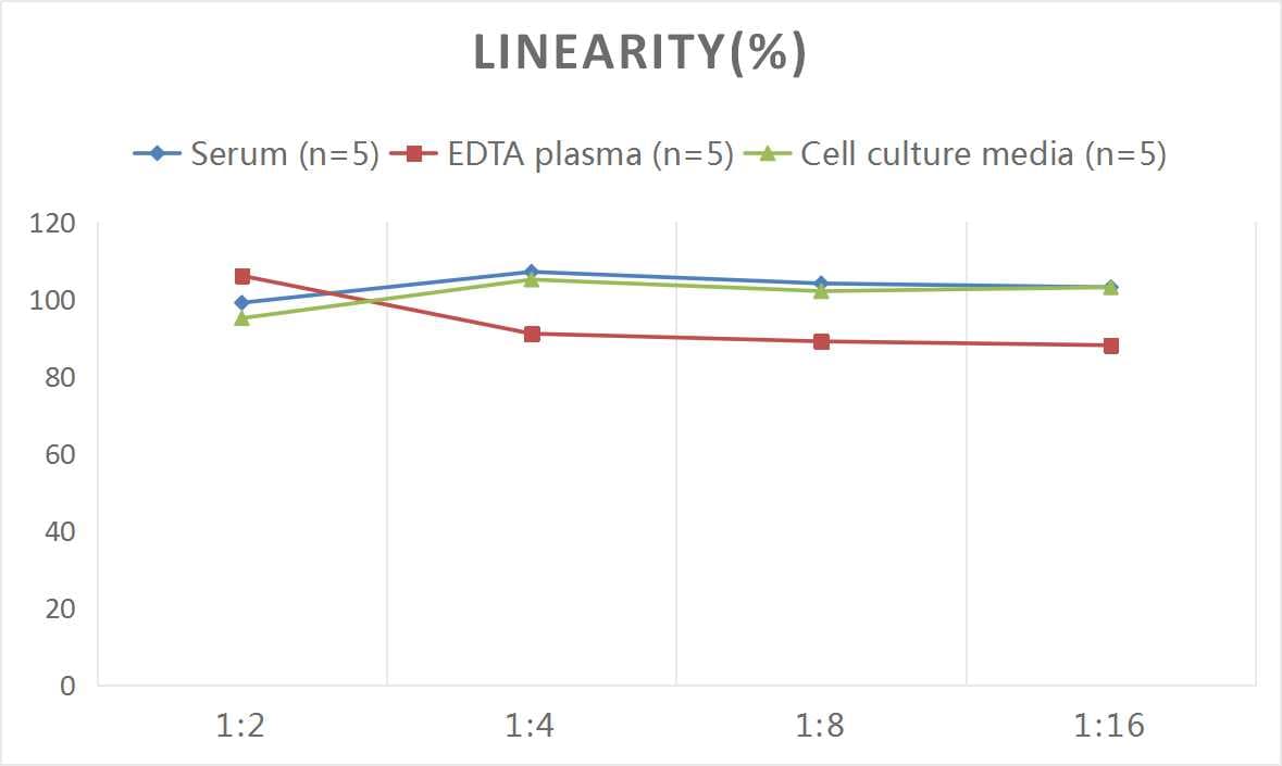 Mouse Troponin T Type 3 (fast skeletal) ELISA Kit (Colorimetric)