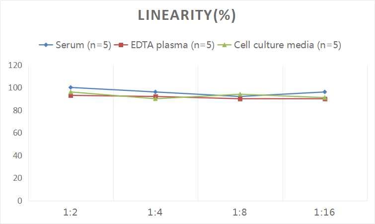 Human Procollagen Type 1 N-Terminal Propeptide ELISA Kit (Colorimetric)