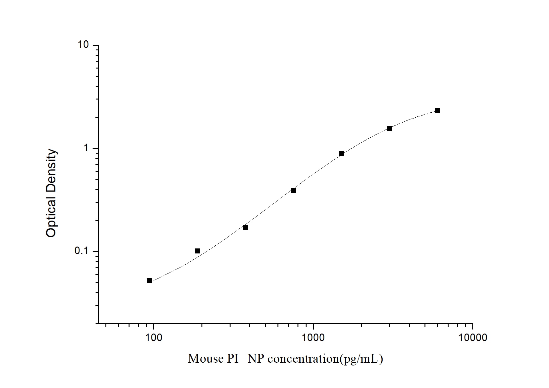 Mouse Procollagen Type 1 N-Terminal Propeptide ELISA Kit (Colorimetric)
