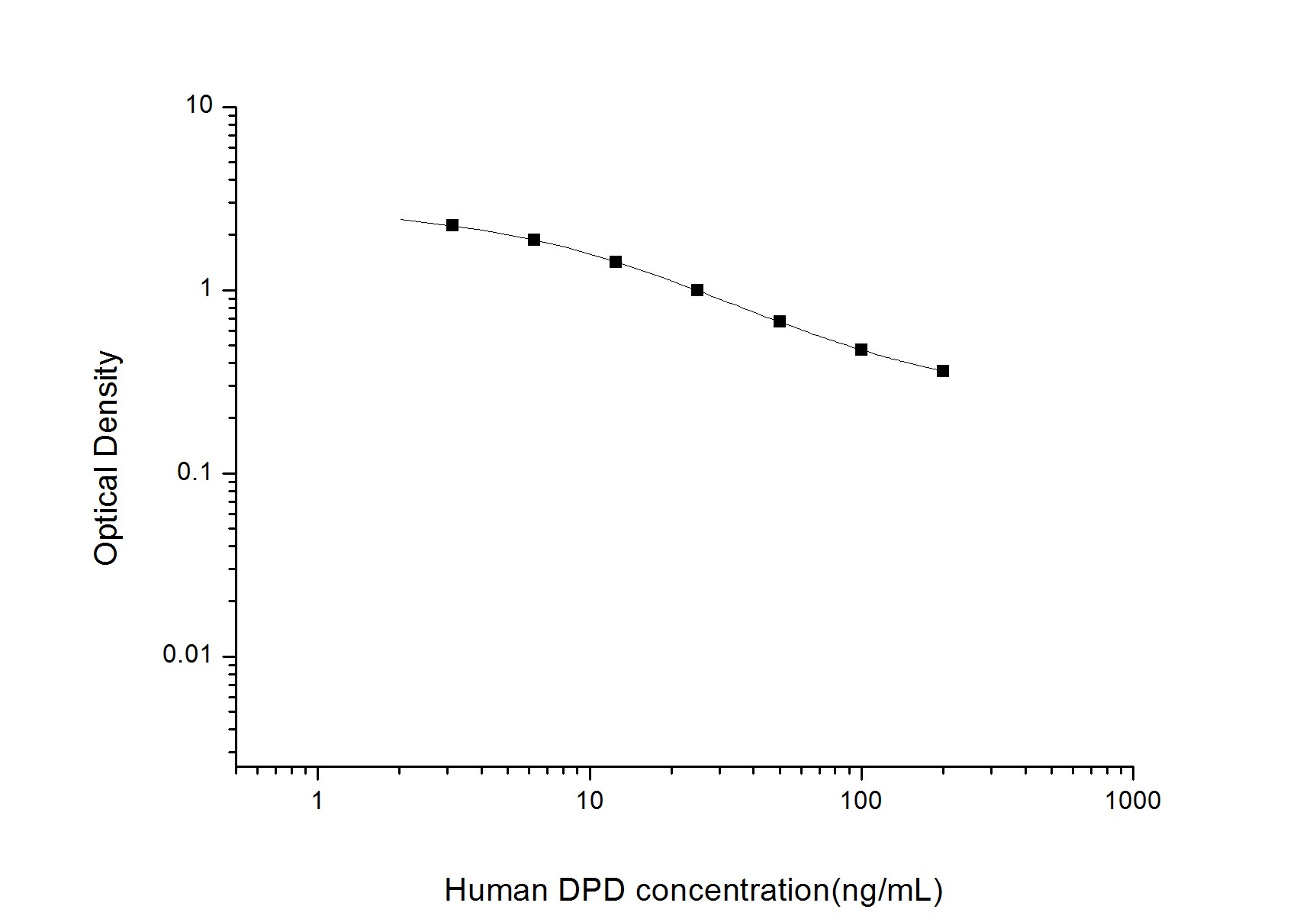 Human Deoxypyridinoline ELISA Kit (Colorimetric)