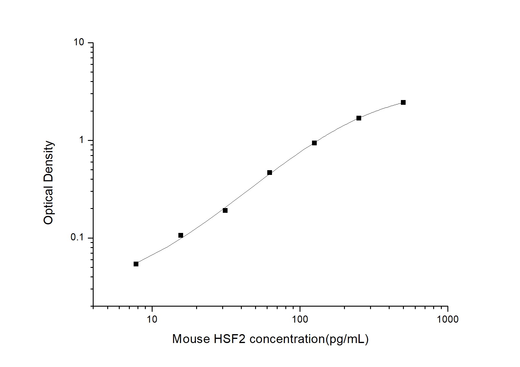 Mouse HSF2 ELISA Kit (Colorimetric)