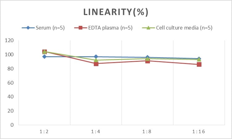 Human Transportin 1 ELISA Kit (Colorimetric)