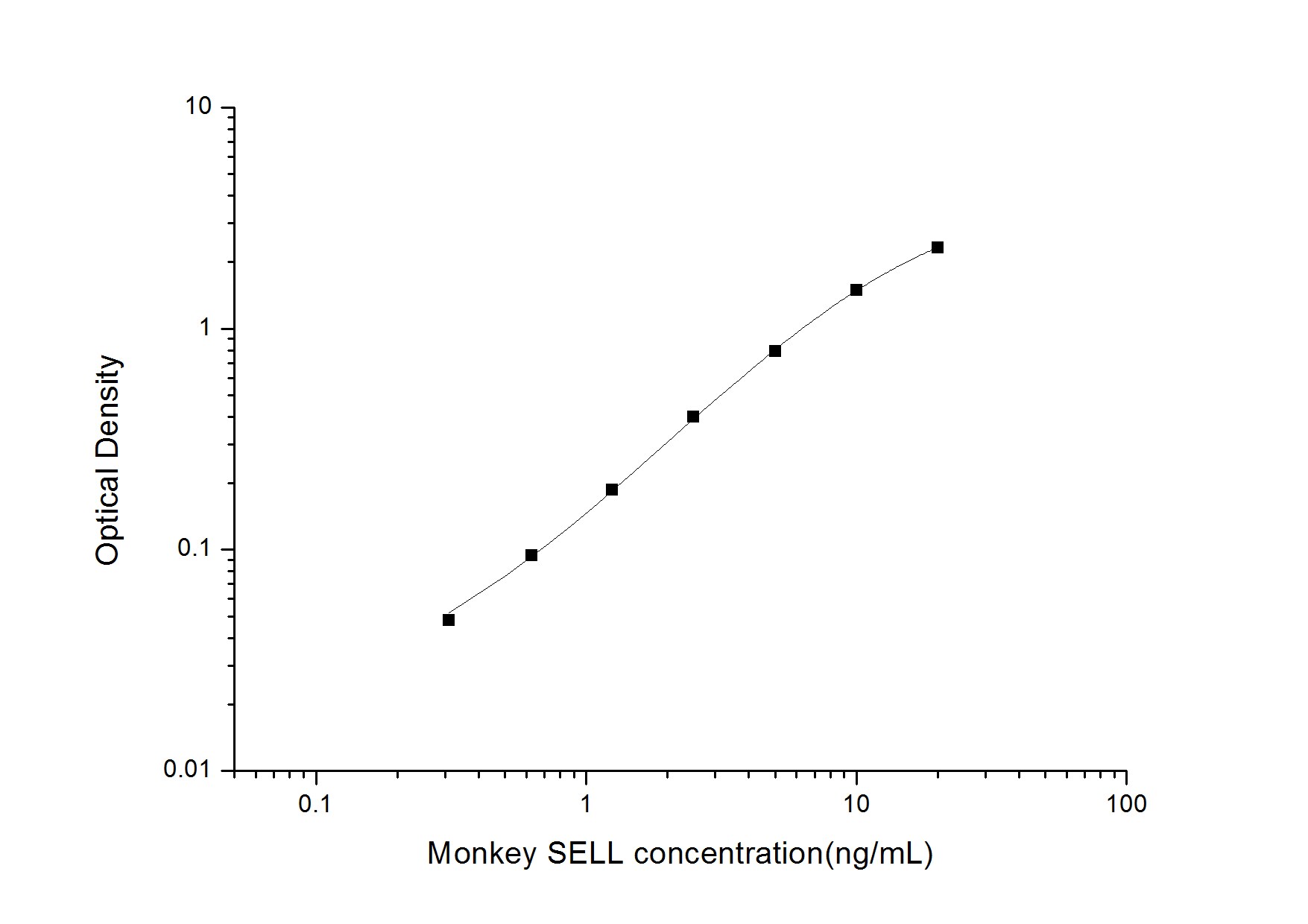 Monkey L-Selectin/CD62L ELISA Kit (Colorimetric)