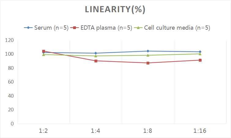Human MUC1 ELISA Kit (Colorimetric)