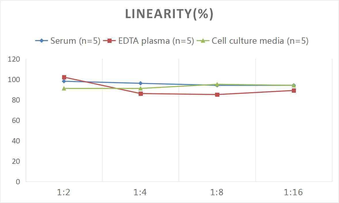 Mouse Surfactant Protein A ELISA Kit (Colorimetric)