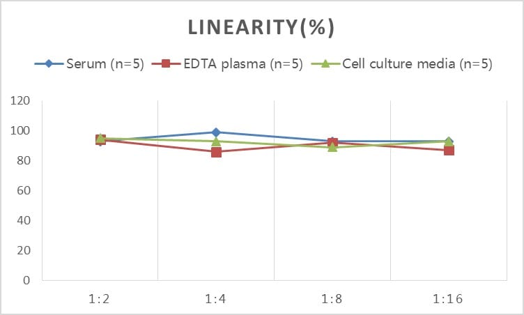 Mouse MUC1 ELISA Kit (Colorimetric)