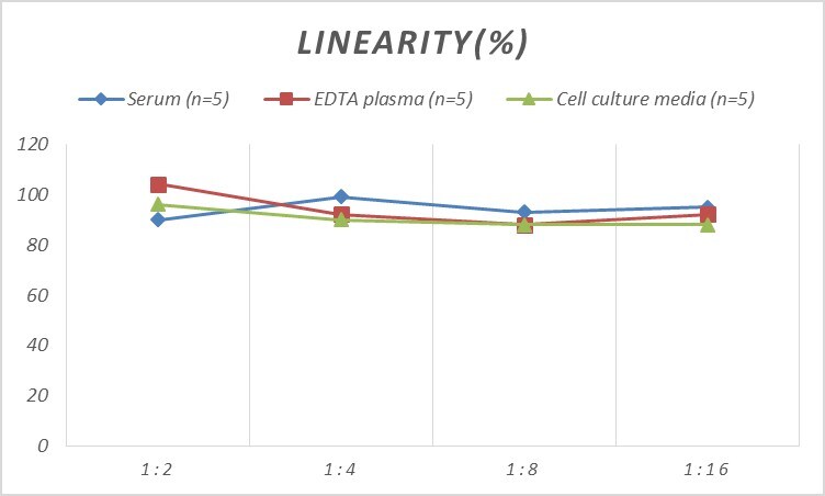 Mouse Galectin-12 ELISA Kit (Colorimetric)