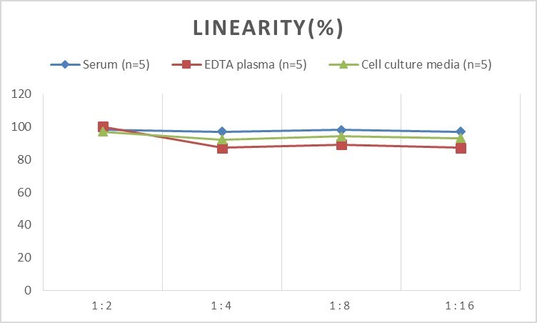 Mouse Galectin-6 ELISA Kit (Colorimetric)