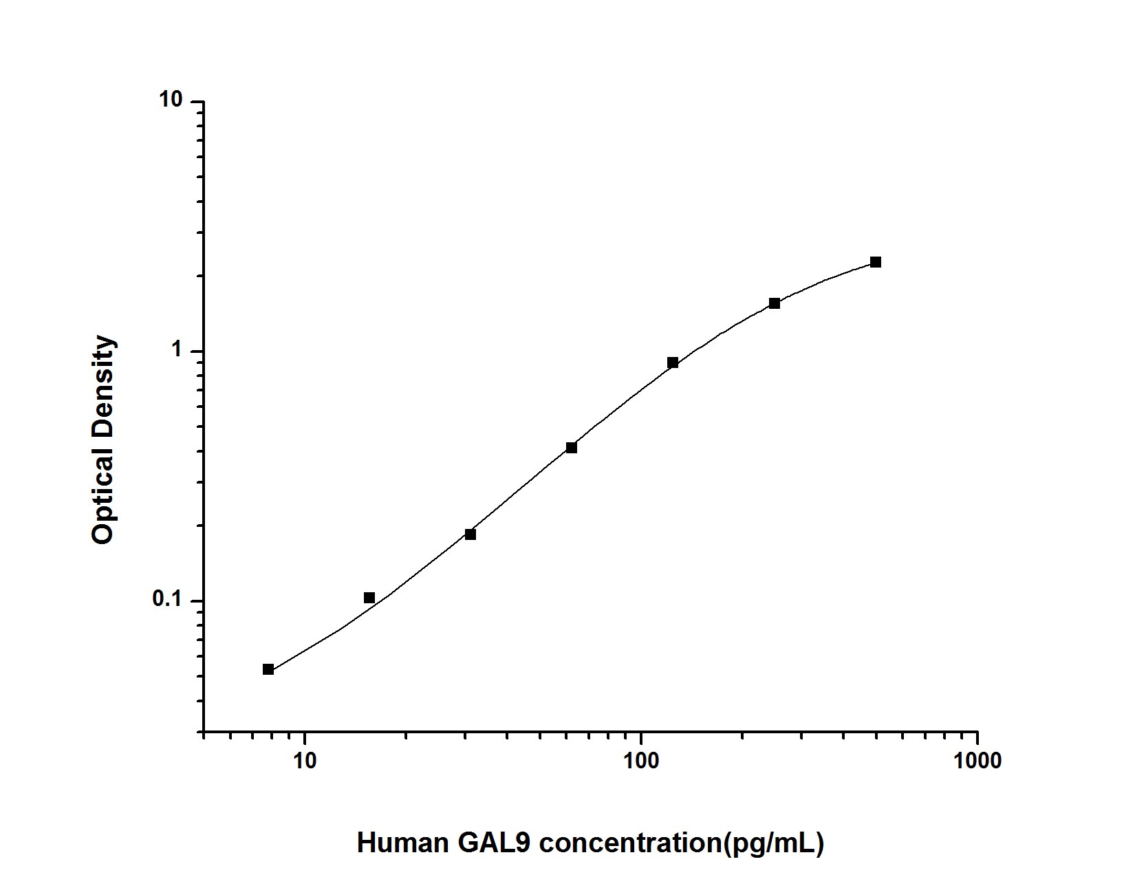 Human Galectin-9 ELISA Kit (Colorimetric)