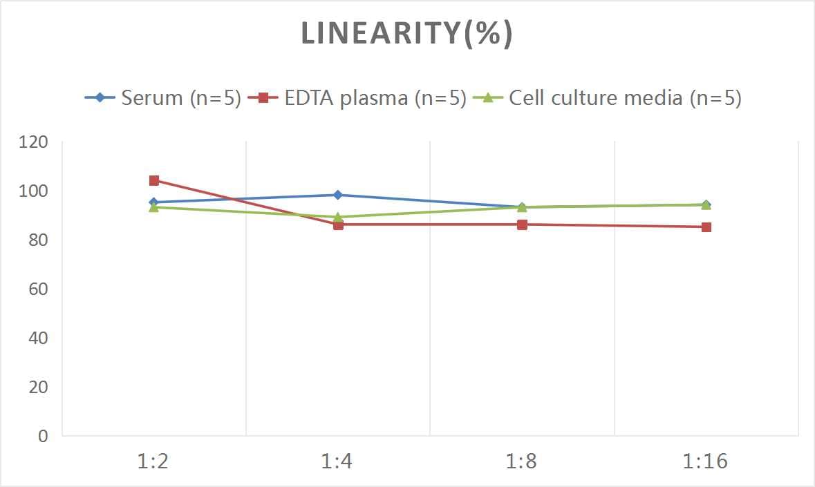 Mouse Galectin-9 ELISA Kit (Colorimetric)