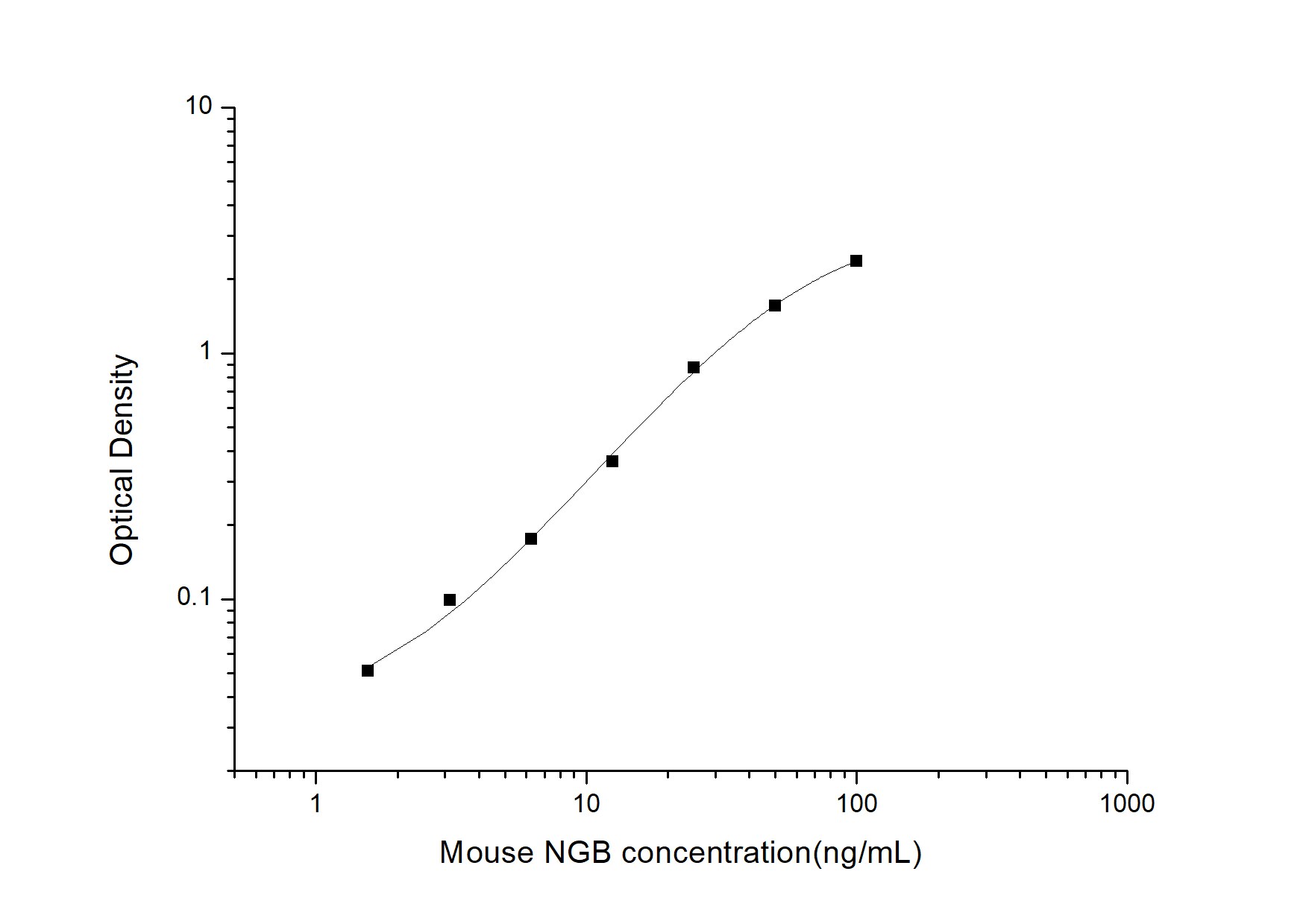 Mouse Neuroglobin ELISA Kit (Colorimetric)
