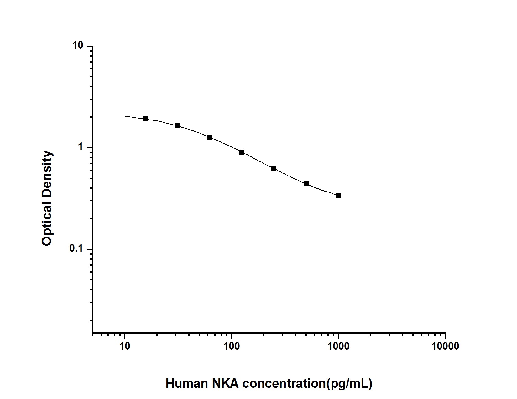 Human Neurokinin A ELISA Kit (Colorimetric)