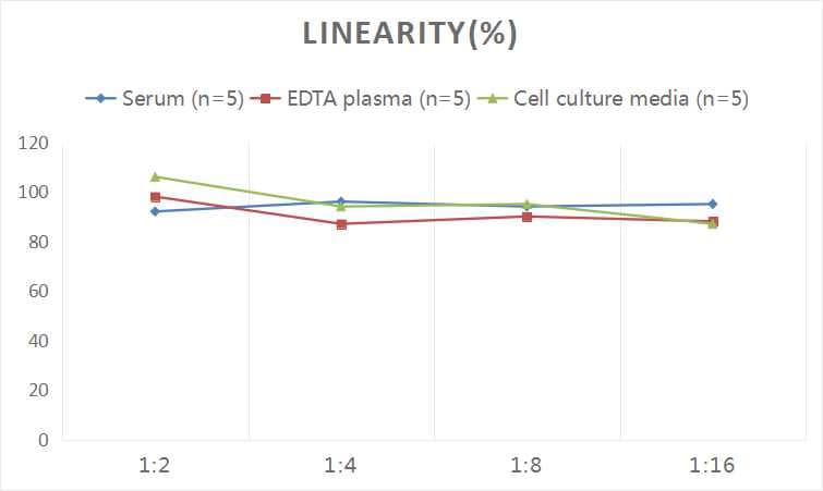 Human NRG4 ELISA Kit (Colorimetric)