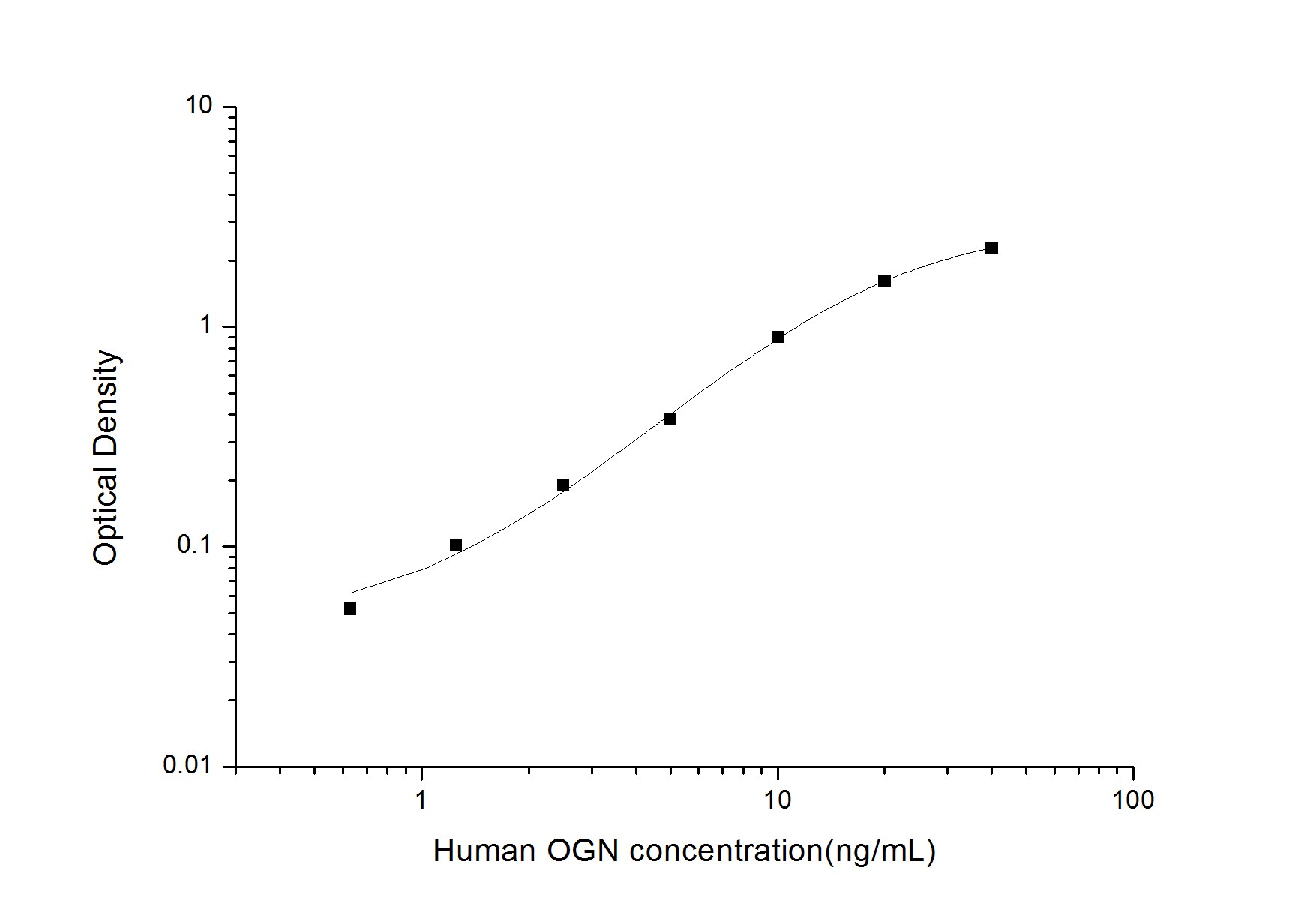 Human Mimecan/OIF ELISA Kit (Colorimetric)