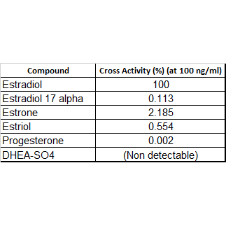Estradiol Antibody (RM343)