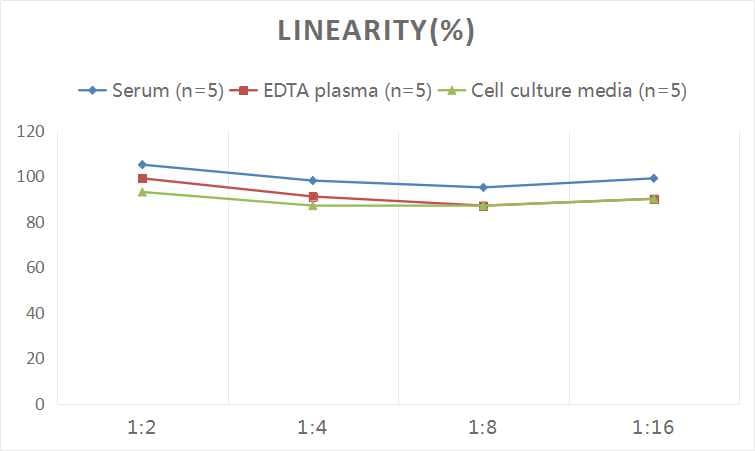 Human AG-2/AGR2 ELISA Kit (Colorimetric)