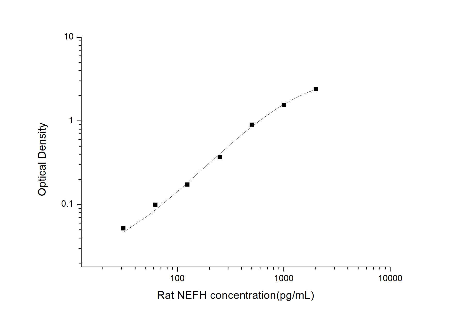 Rat NF-H ELISA Kit (Colorimetric)