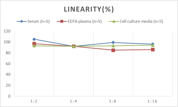 Rat VAP-1/AOC3 ELISA Kit (Colorimetric)
