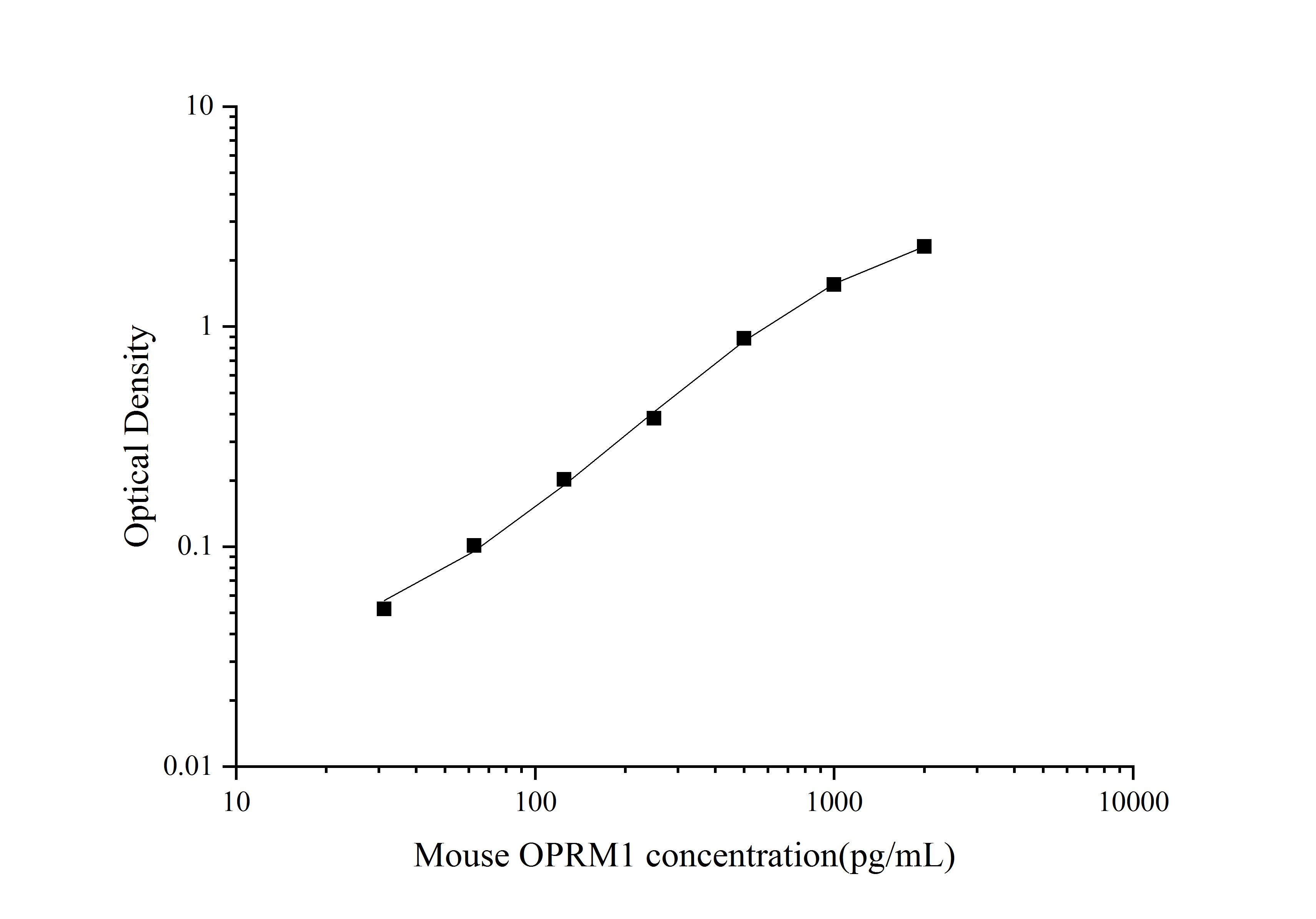 Mouse mu Opioid R/OPRM1 ELISA Kit (Colorimetric)