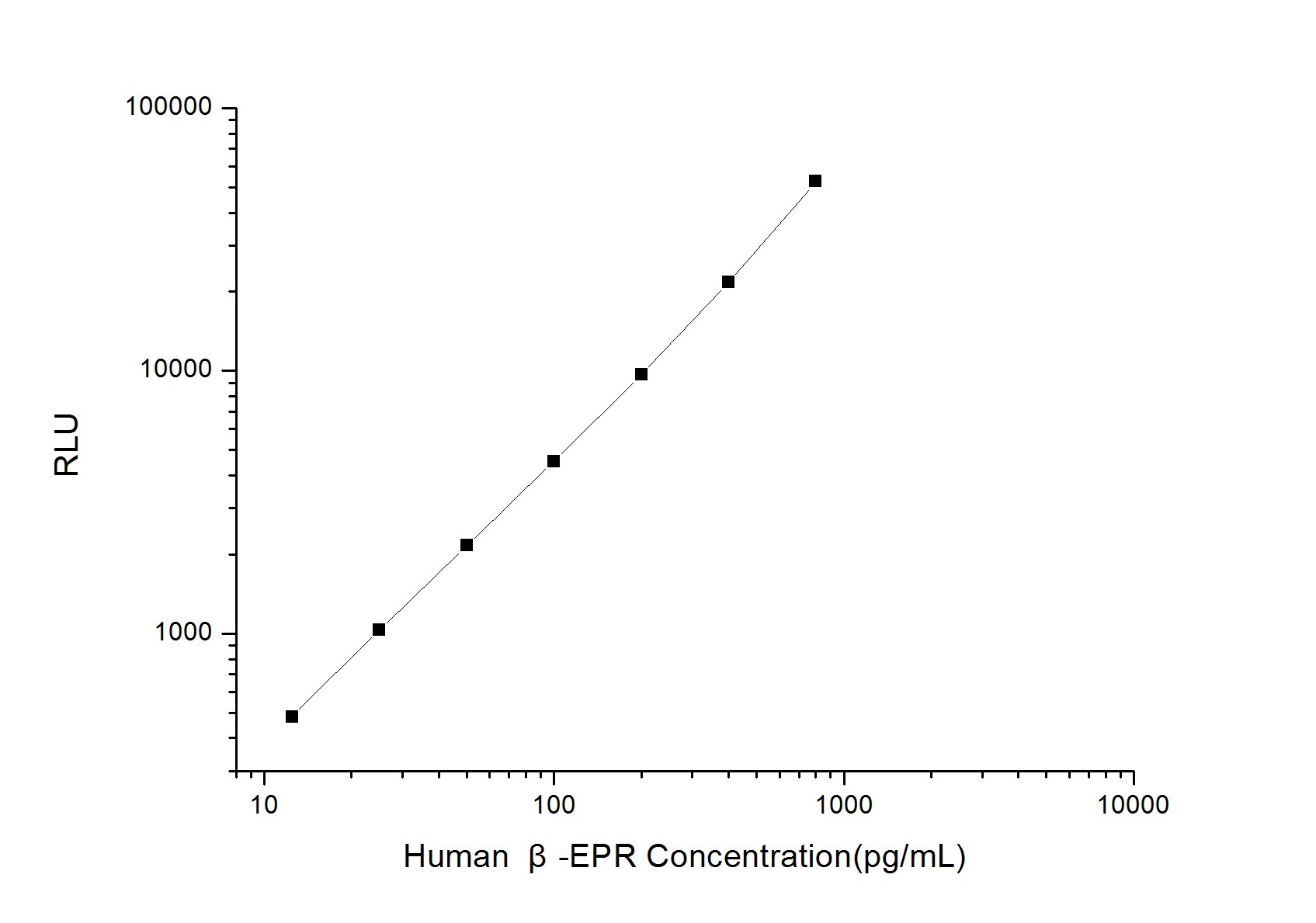 Human mu Opioid R/OPRM1 ELISA Kit (Chemiluminescence)